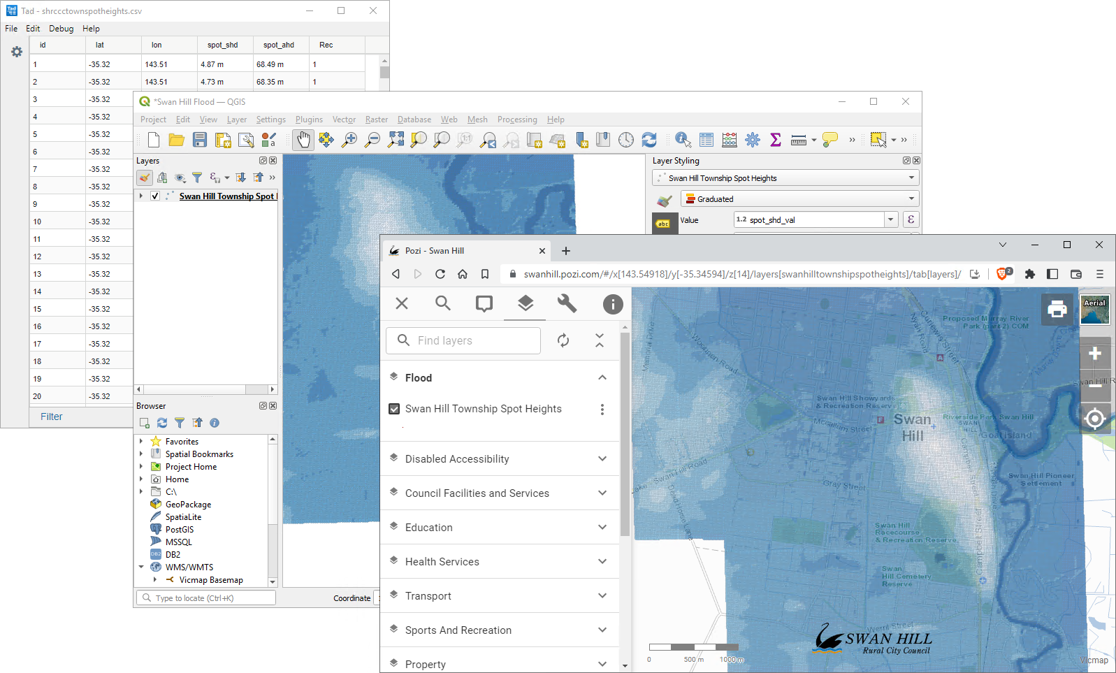 Pozi displays a flood model map rendered by QGIS from a CSV file containing spot height values